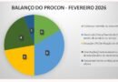 São Gonçalo do Rio Abaixo: Procon da Câmara registra 18 atendimentos no mês de fevereiro