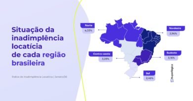Inadimplência de aluguel em Minas Gerais registra menor taxa dos últimos nove meses, aponta Índice Superlógica
