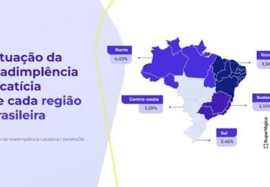 Inadimplência de aluguel em Minas Gerais registra menor taxa dos últimos nove meses, aponta Índice Superlógica