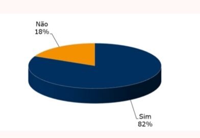 PIX tem ótima adesão e aprovação consensual entre os brasileiros