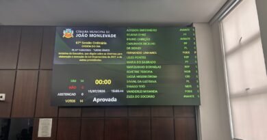 Legislativo Municipal fecha o primeiro semestre com aprovação da LDO
