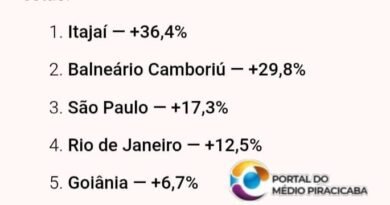 Cidades brasileiras registram alta de cadastros no MeuPatrocínio após repercussão da MP Party