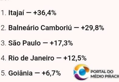 Cidades brasileiras registram alta de cadastros no MeuPatrocínio após repercussão da MP Party
