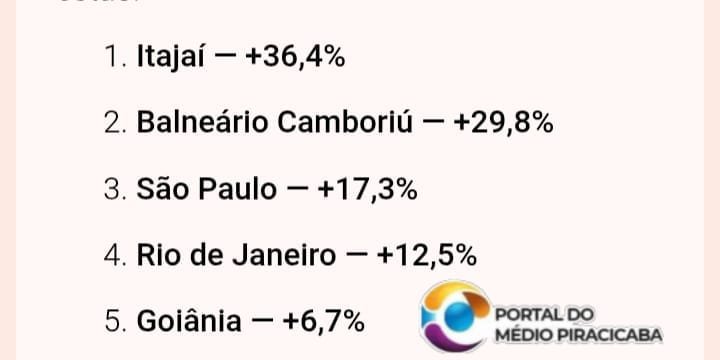 Cidades brasileiras registram alta de cadastros no MeuPatrocínio após repercussão da MP Party