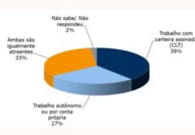 PESQUISA – Brasileiros valorizam a remuneração na hora de escolher ou permanecer em um emprego e temem impacto da IA no mercado de trabalho
